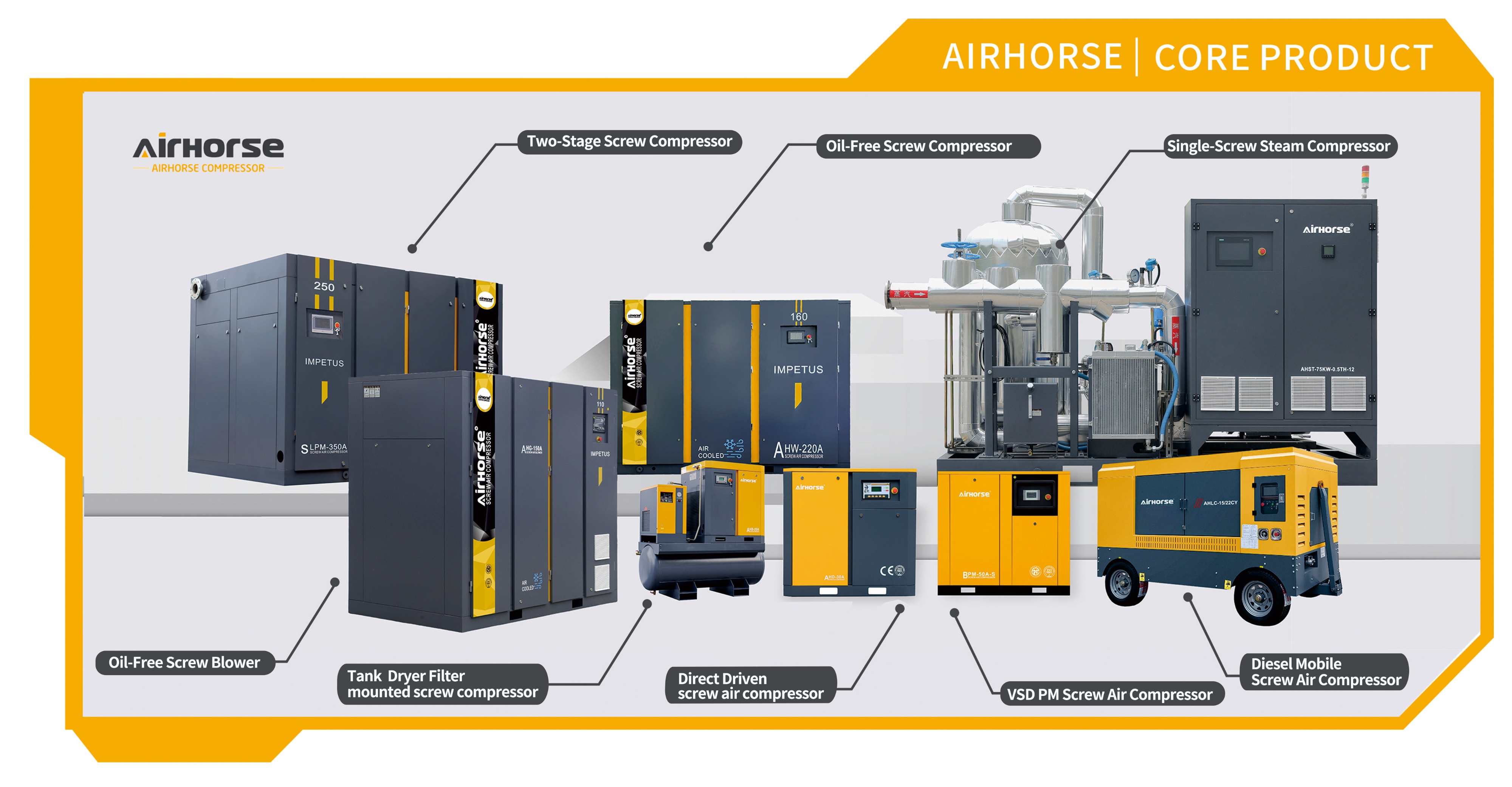 Mainstream Media Spotlight AirHorse Compressor&rsquo;s RMB 300 Million Smart Factory Investment